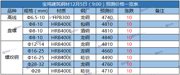 微信截图_20171205085602.png