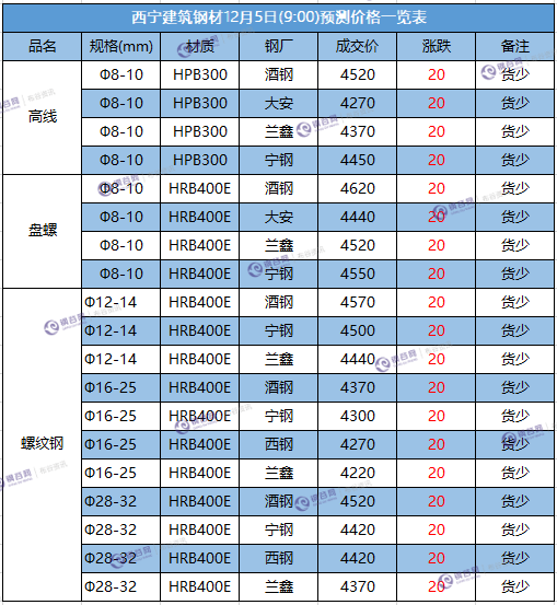 微信截图_20171205092111.png