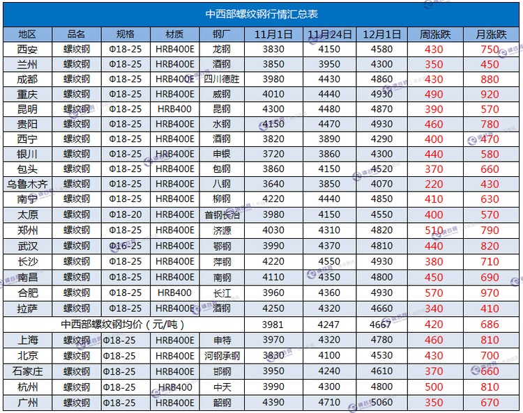 螺纹周汇总 12.1.png