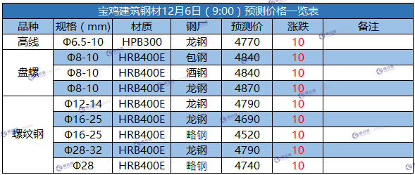 微信截图_20171206085233.png