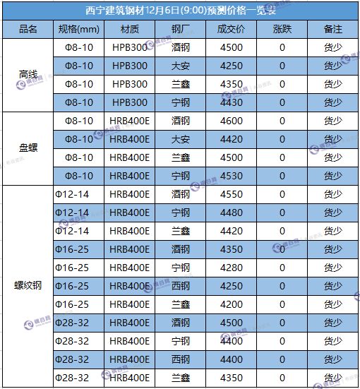 微信截图_20171206085352.png