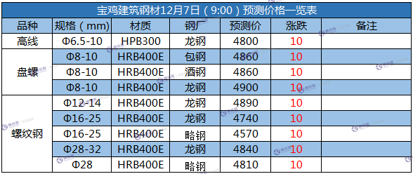 微信截图_20171207104809.png