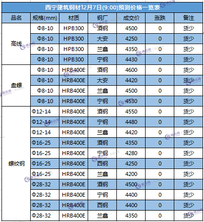 微信截图_20171207104910.png