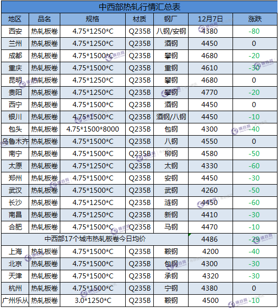 热轧板卷汇总  12.7.png