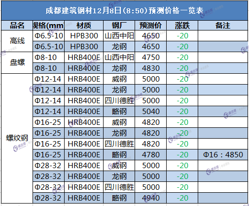 成都12.8.png