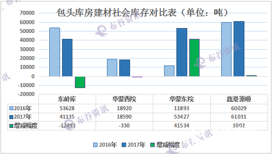 包头社会库存1.png