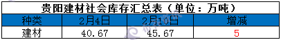 贵阳库存2.10.png