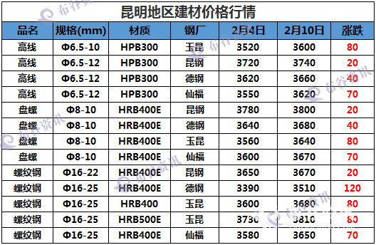 昆明价格2.10.png