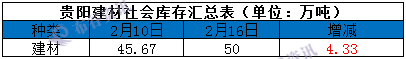 贵阳库存2.17.png