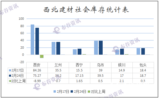 西北建材社会库存.png