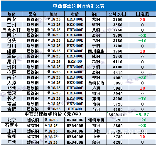 3.20螺纹钢.png