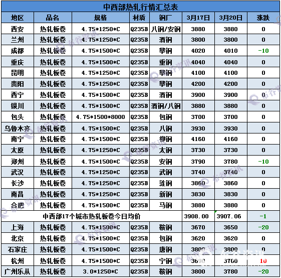 3.20热轧板卷.png