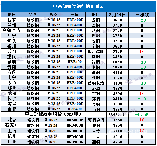 3.24螺纹钢.png