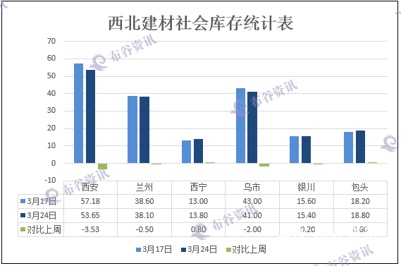 西北建材走势图最新.png