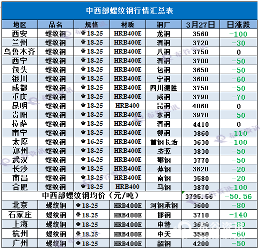 3.27螺纹钢8888.png