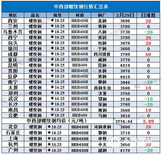 3.29螺纹钢.png