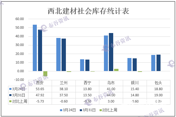 西北库存数据表.png