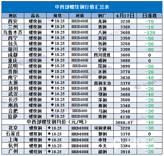 4.17螺纹钢.png