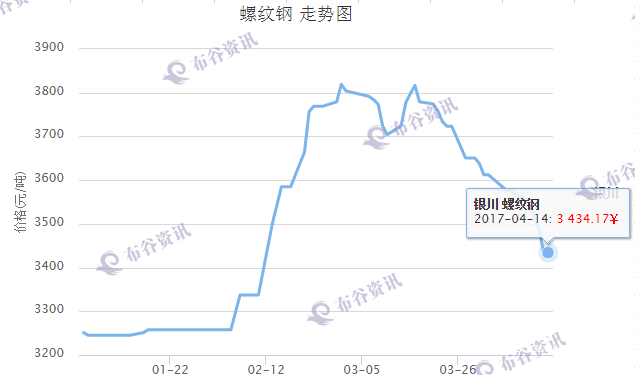 4.17银川1.png