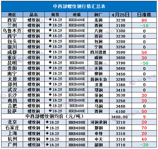 4.25螺纹钢.png