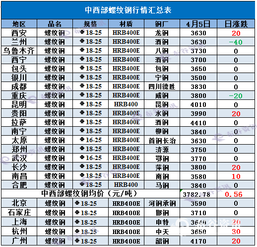 4.5螺纹钢.png