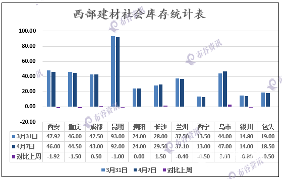 西部建材库存数据表.png