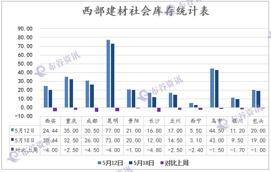 西部建材库存表.png