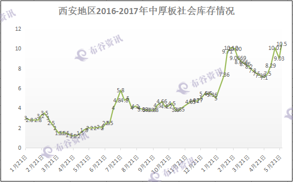 西安热卷库存走势图.png