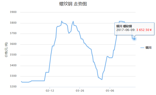 银川6.12.png