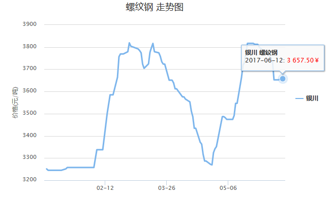 银川6.13.png