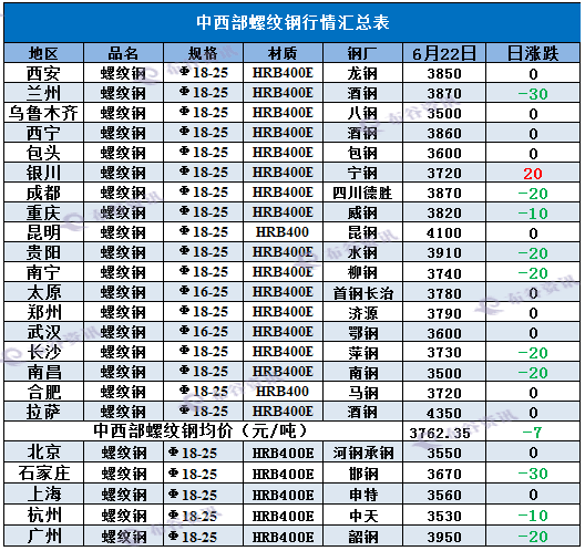 6.22螺纹钢.png