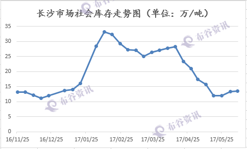 长沙社会<a target='_blank' style='color:#2d64b3' href=