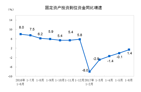 固定资产2.png