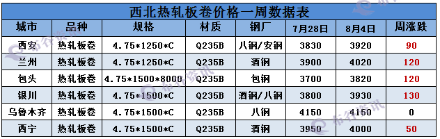 西北热轧板卷8.4.png