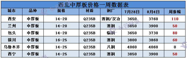 西北中厚板8.4.png