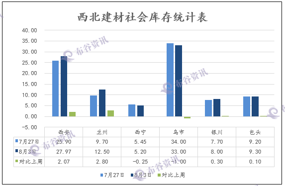 西北建材数据表.png