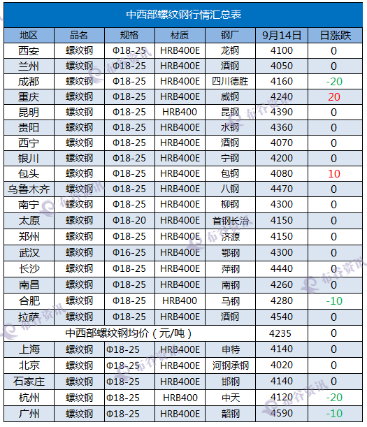 9.14螺纹钢.png