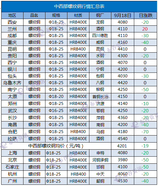 9.18螺纹钢.png