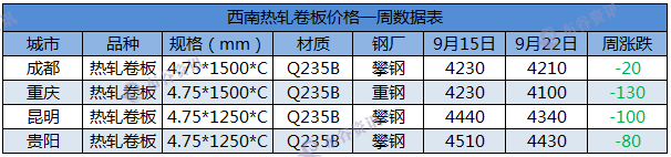 西南热轧板卷9.22.png