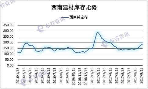 西南建材走势9.23.png