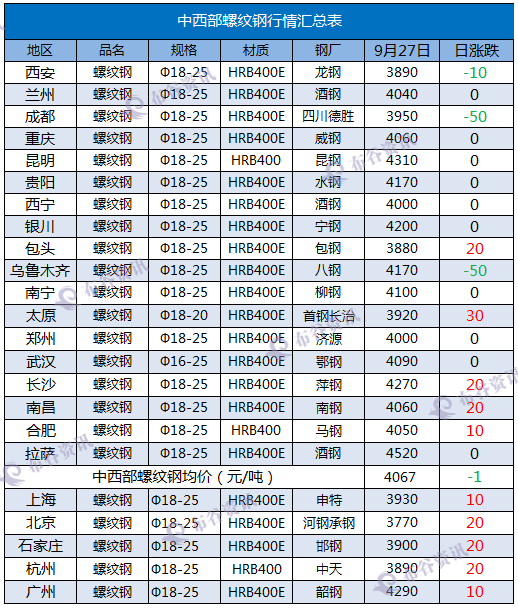 9.27螺纹钢.png