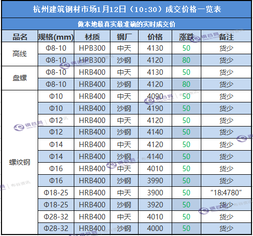 杭州成交价.png