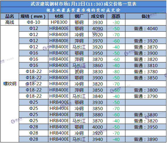 武汉成交价  1.12.png