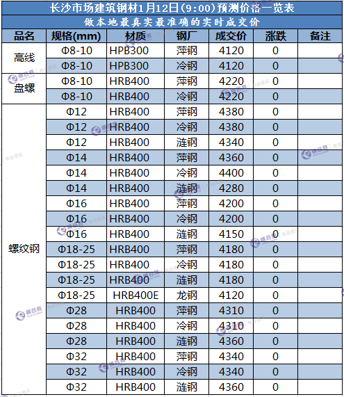 长沙预测价 1.12.png