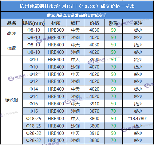 杭州成交价.png