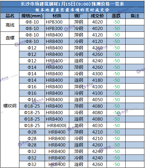 长沙预测价  1.15.png