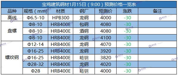 微信截图_20180115085311.png