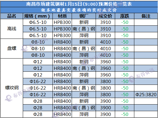 南昌预测价  1.15.png