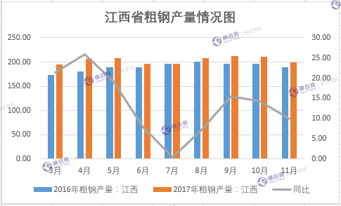 江西省粗钢产量情况图.png