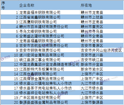 南昌市2017年去地条钢情况.png